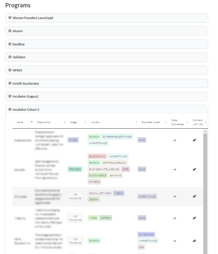Clear tracking of programs, participants and progress